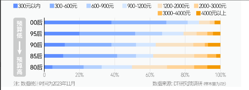 冲锋衣市场向中高端发展